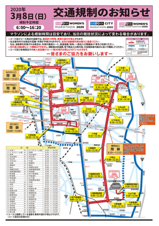 Nagoya Womens Marathon 2020