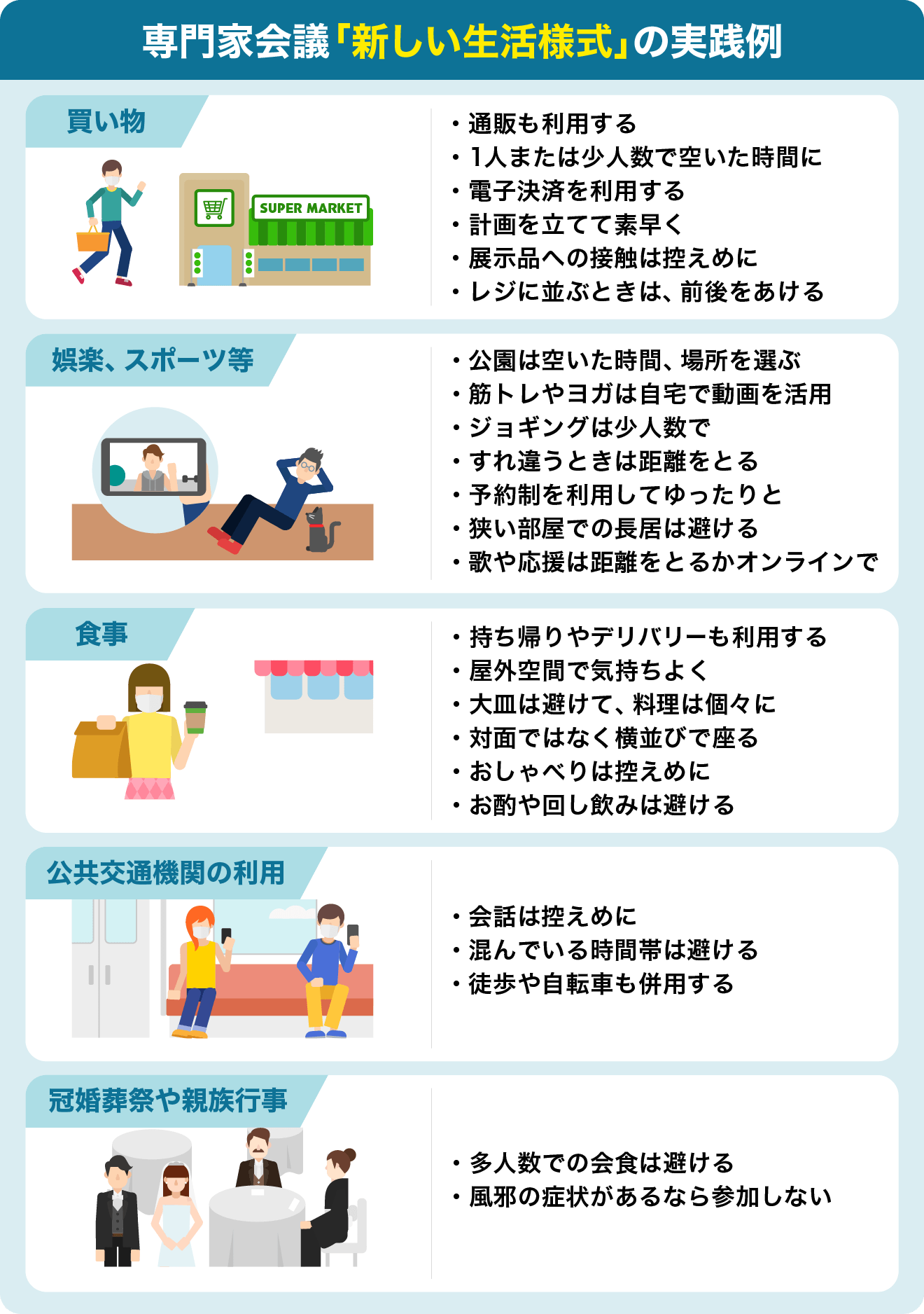 新しい生活様式