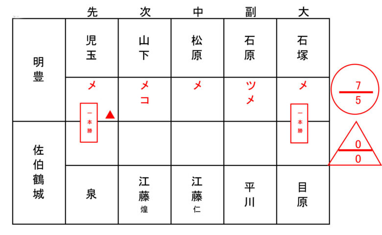 準決勝戦